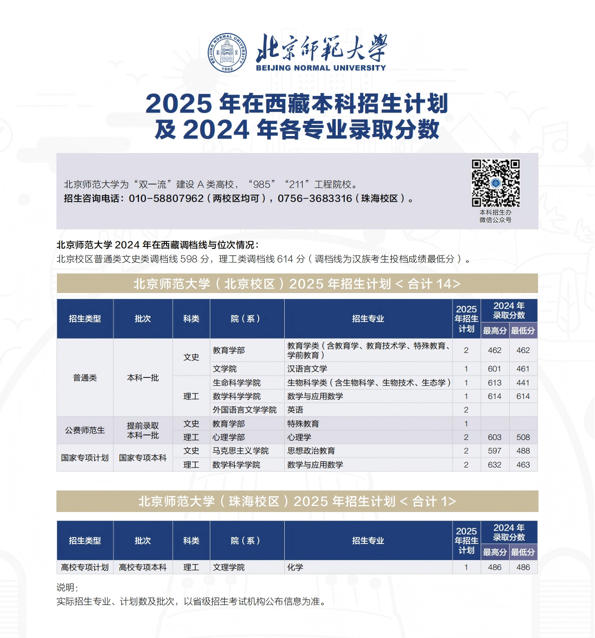 2025年招生计划/录取分数